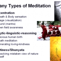 Many Type of Meditation