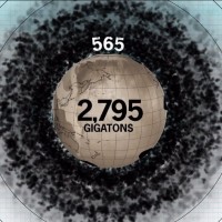 350.org
