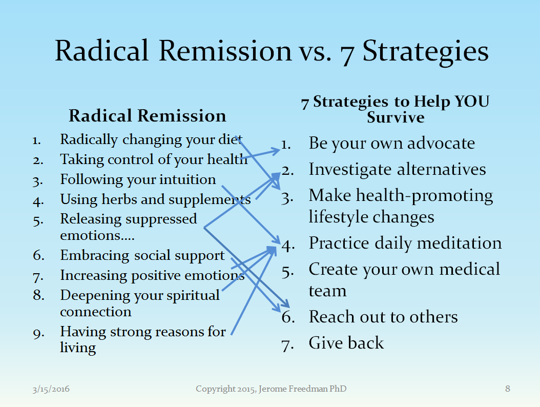 RR vs 7 Strategies