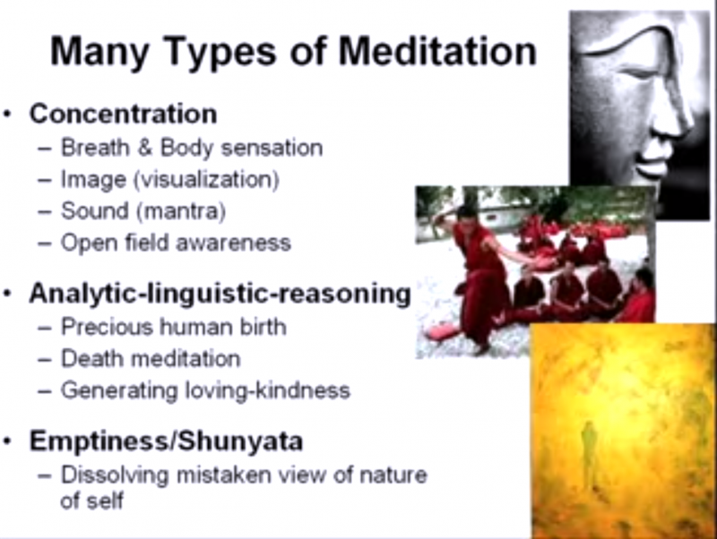 Many Type of Meditation