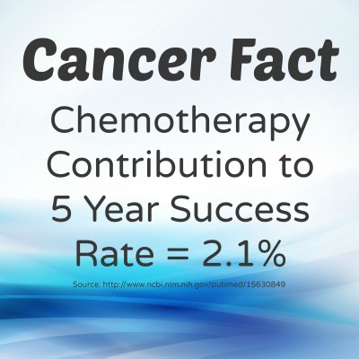 Cancer Fact